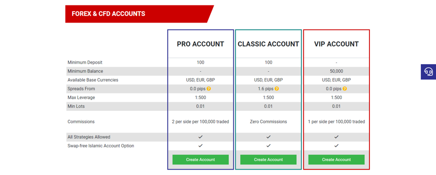 Tickmill Account types Tickmill Account types